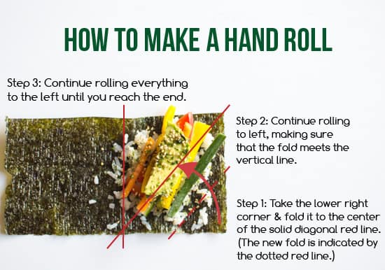 how to fold a hand roll | webserie.futebolmilionario.com